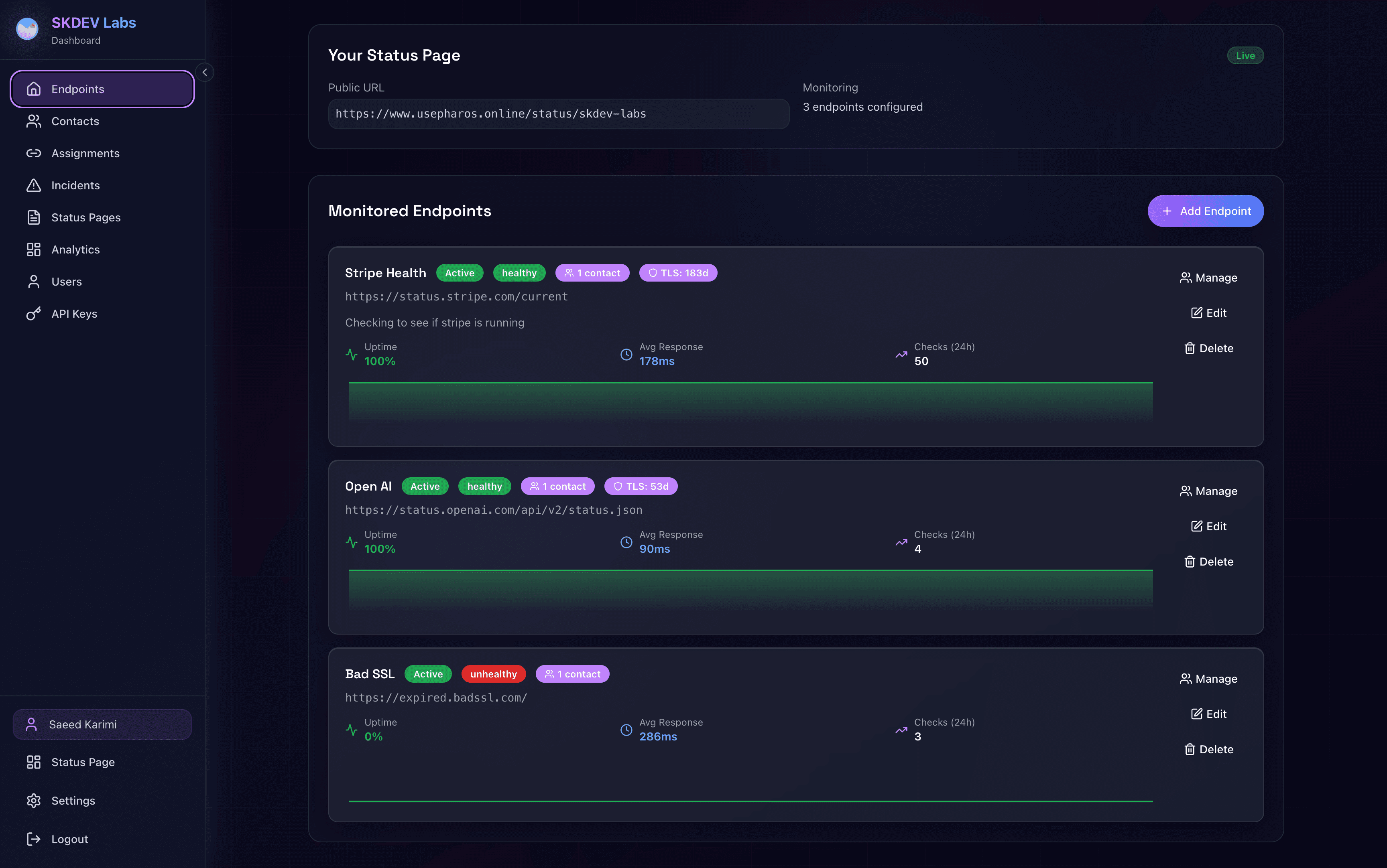 Dashboard Overview